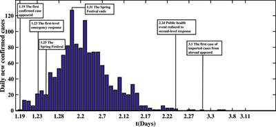 The Impact of Population Migration on the Spread of COVID-19: A Case Study of Guangdong Province and Hunan Province in China